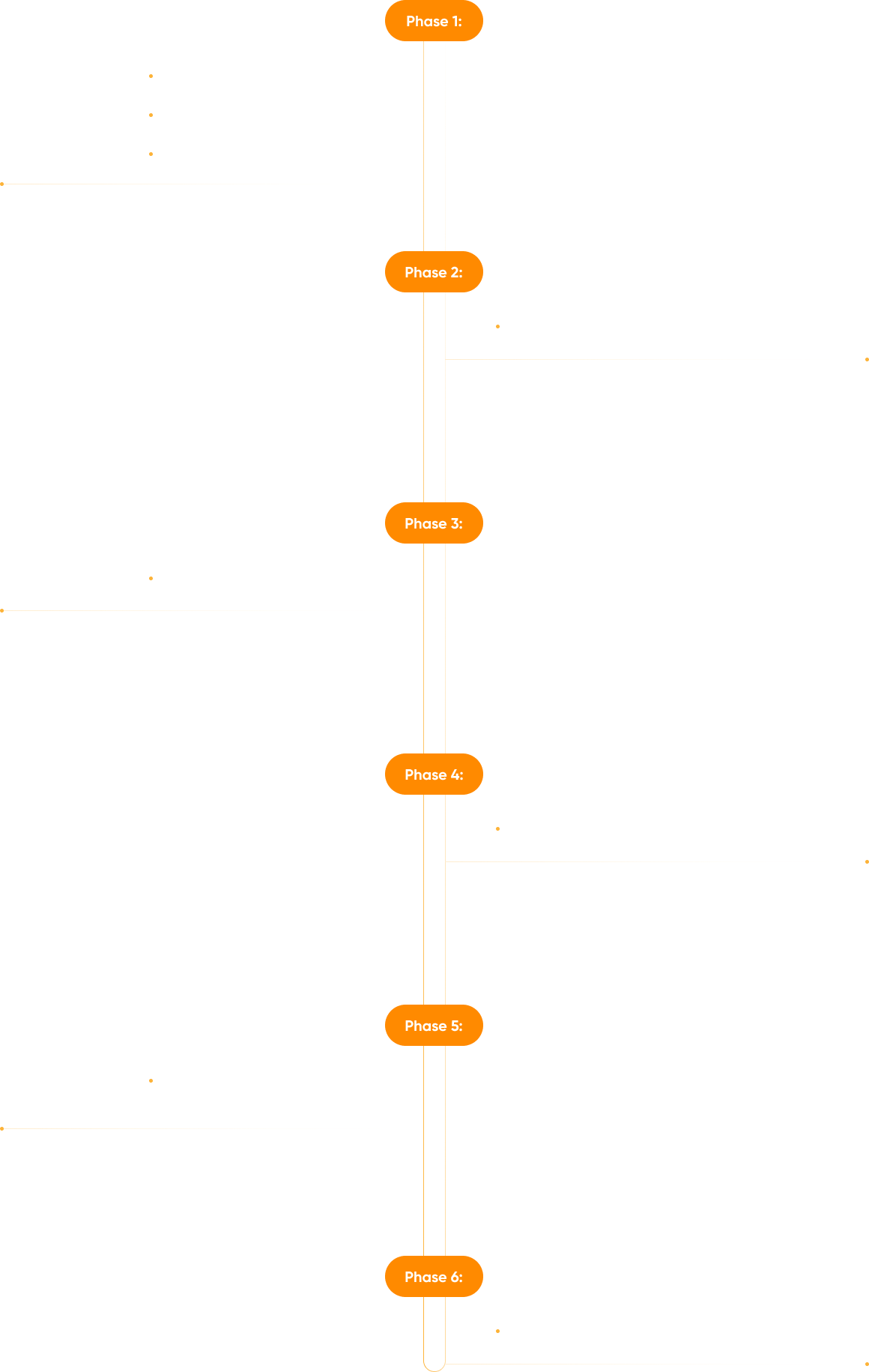 roadmap